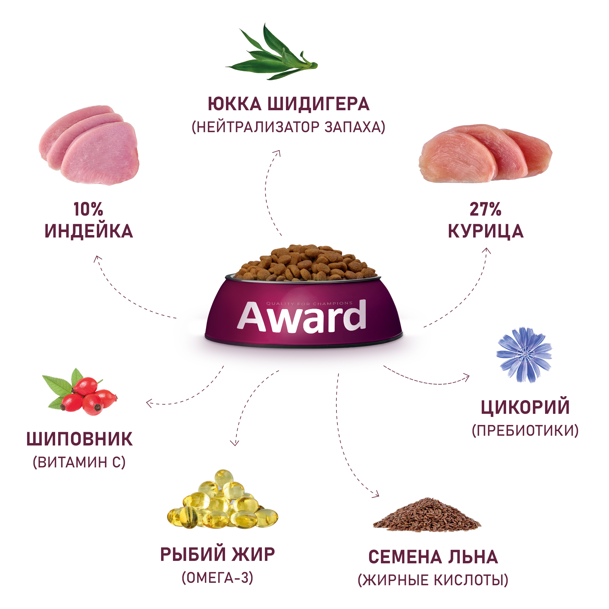Корм для котят Award 400г с индейкой и курицей с добавлением рыбьего жира и семян льна healthy growth сухой - фото 6