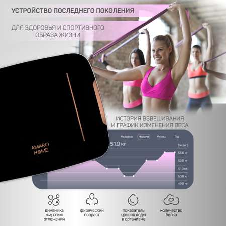Умные весы AMARO HOME AHFB-00/09 черные