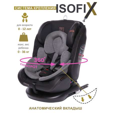 Автокресло BabyCare Shelter Isofix 0+/1/2/3 (0-36 кг)
