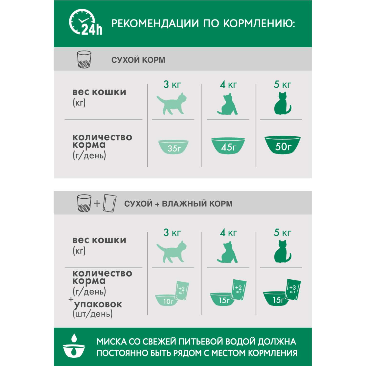 Корм сухой для кошек PerfectFit 650г с говядиной стерилизованных - фото 6