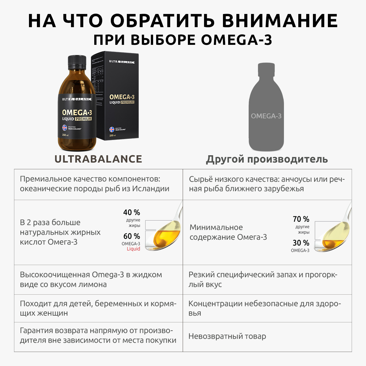 Омега 3 жидкая рыбий жир бад витамины UltraBalance для взрослых мужчин беременных кормящих женщин витаминный комплекс 250 мл - фото 3