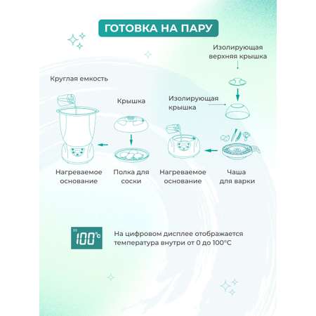 Стерилизатор Mamajoo 3 в 1