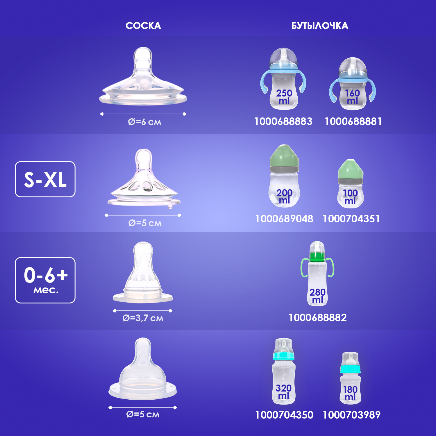 Бутылочка KUNDER 320 мл - фото 8