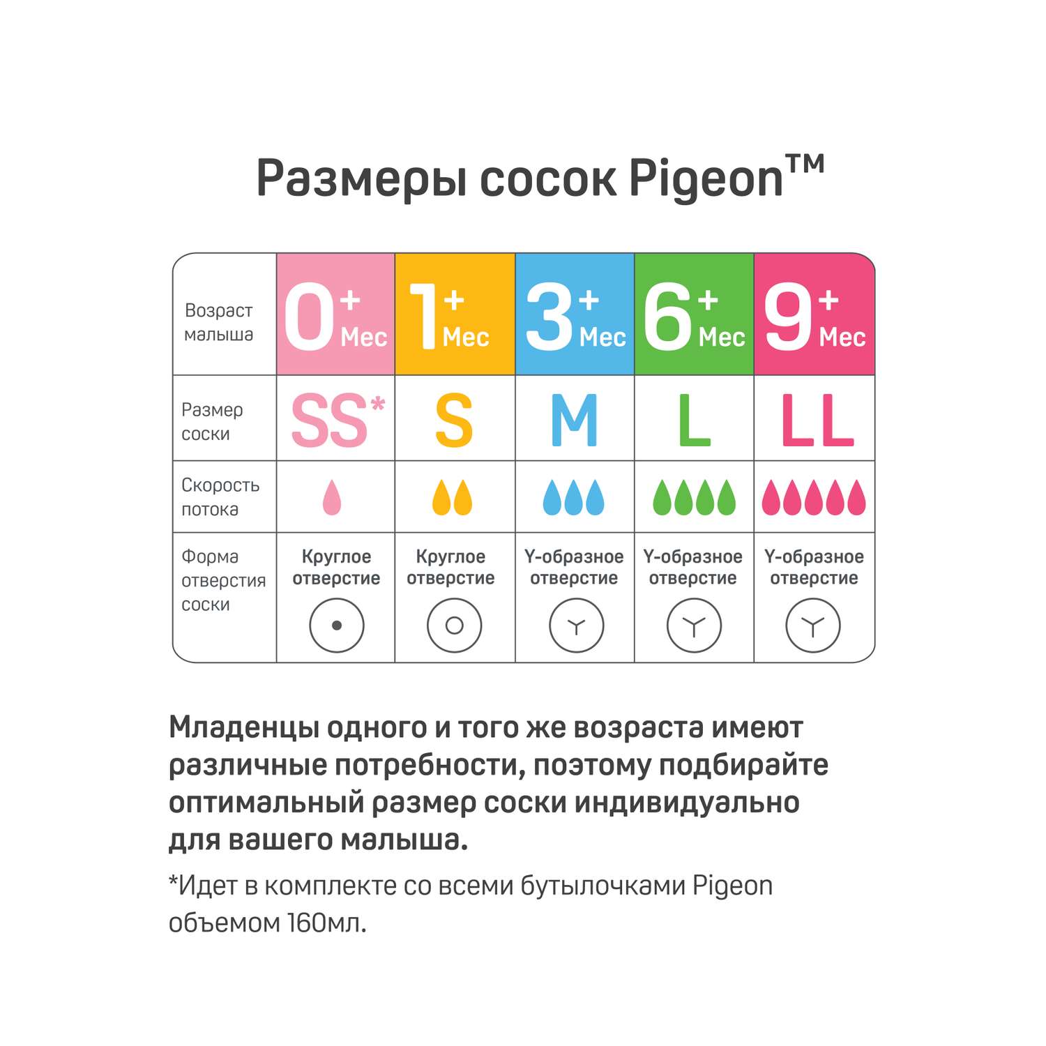 Соска Pigeon силикон 2 шт. - фото 8