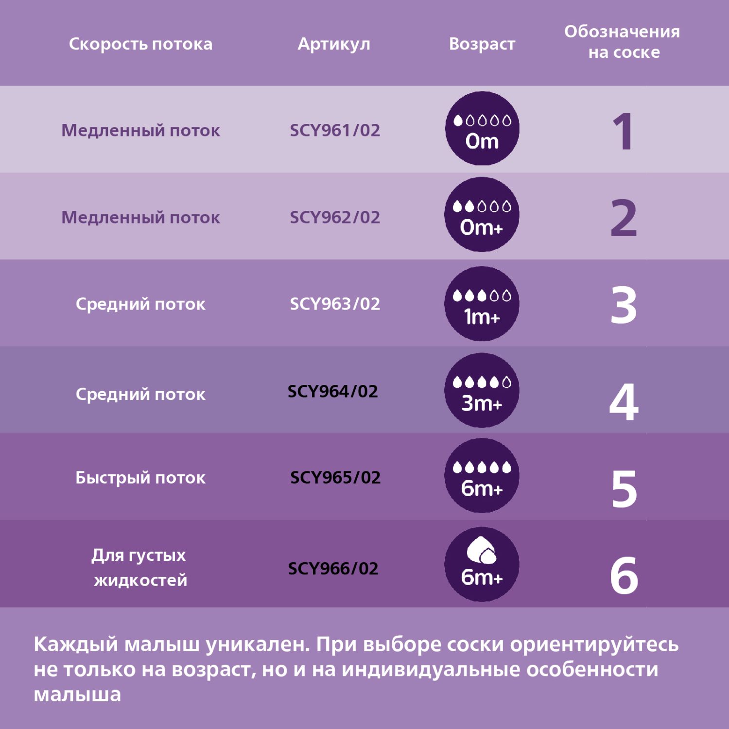 Соска Philips Avent силикон 2 шт. - фото 8