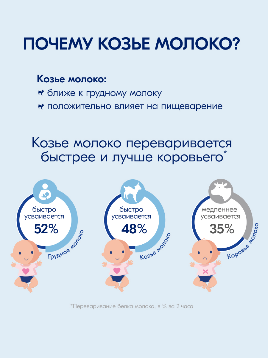 Смесь молочная Kabrita 3 Gold 800г с 12месяцев - фото 3