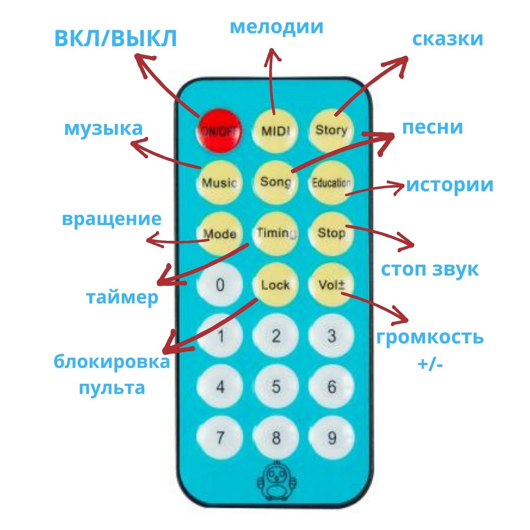 Мобиль Uviton Птички - фото 5