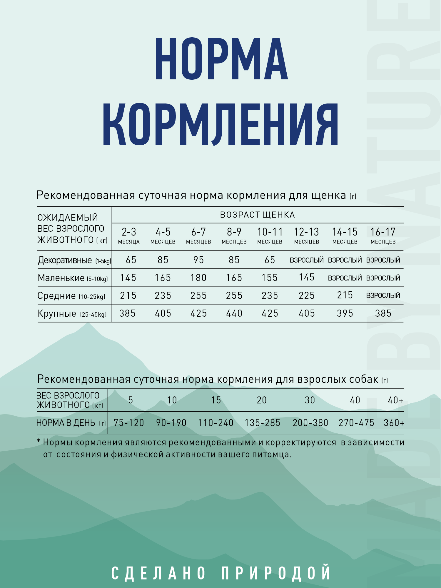 Корм для собак и щенков средних/крупных Prime WILD беззерновой на индейке 500г - фото 14