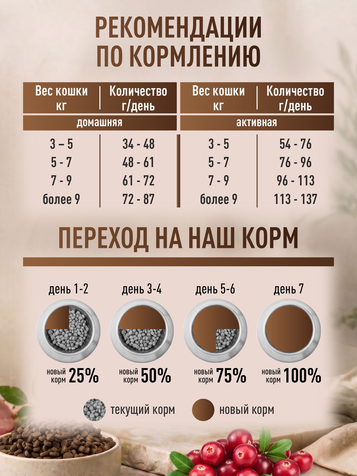 Корм для кошек сухой для стерилизованных Clan Classic Sterilized 30/14 индейка 10кг - фото 5