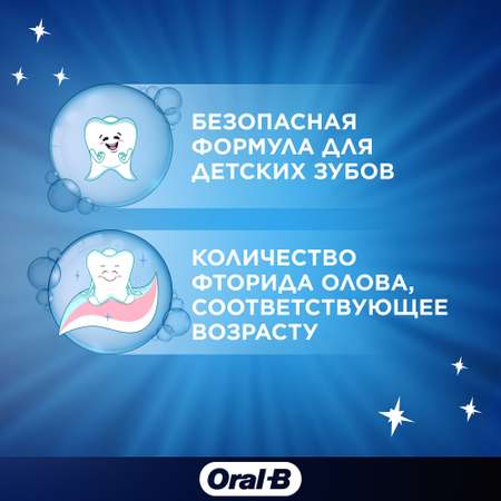 Зубная паста Oral-B с фтором Мята 75 г