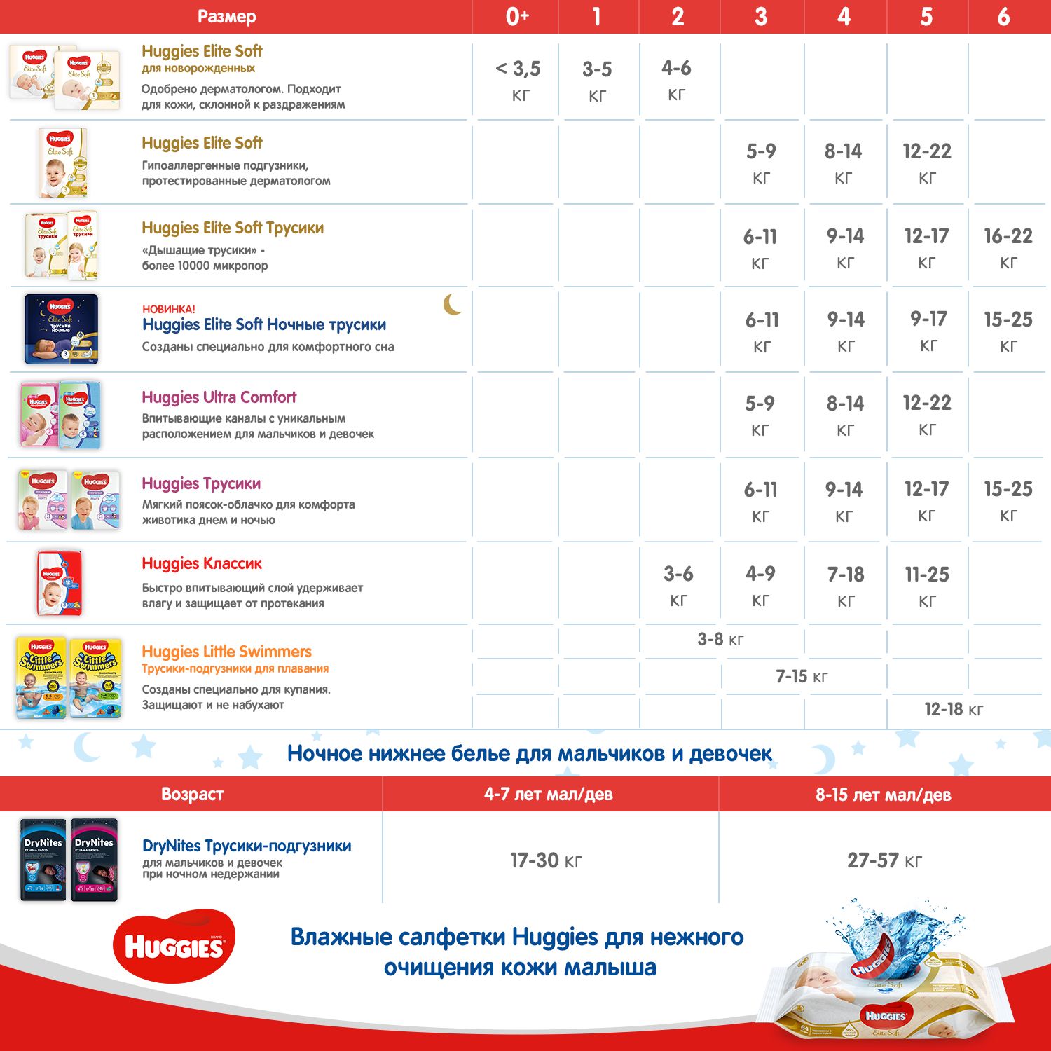 Подгузники Huggies Ultra Comfort для мальчиков 5 (12-22 кг) 105 шт. - фото 9