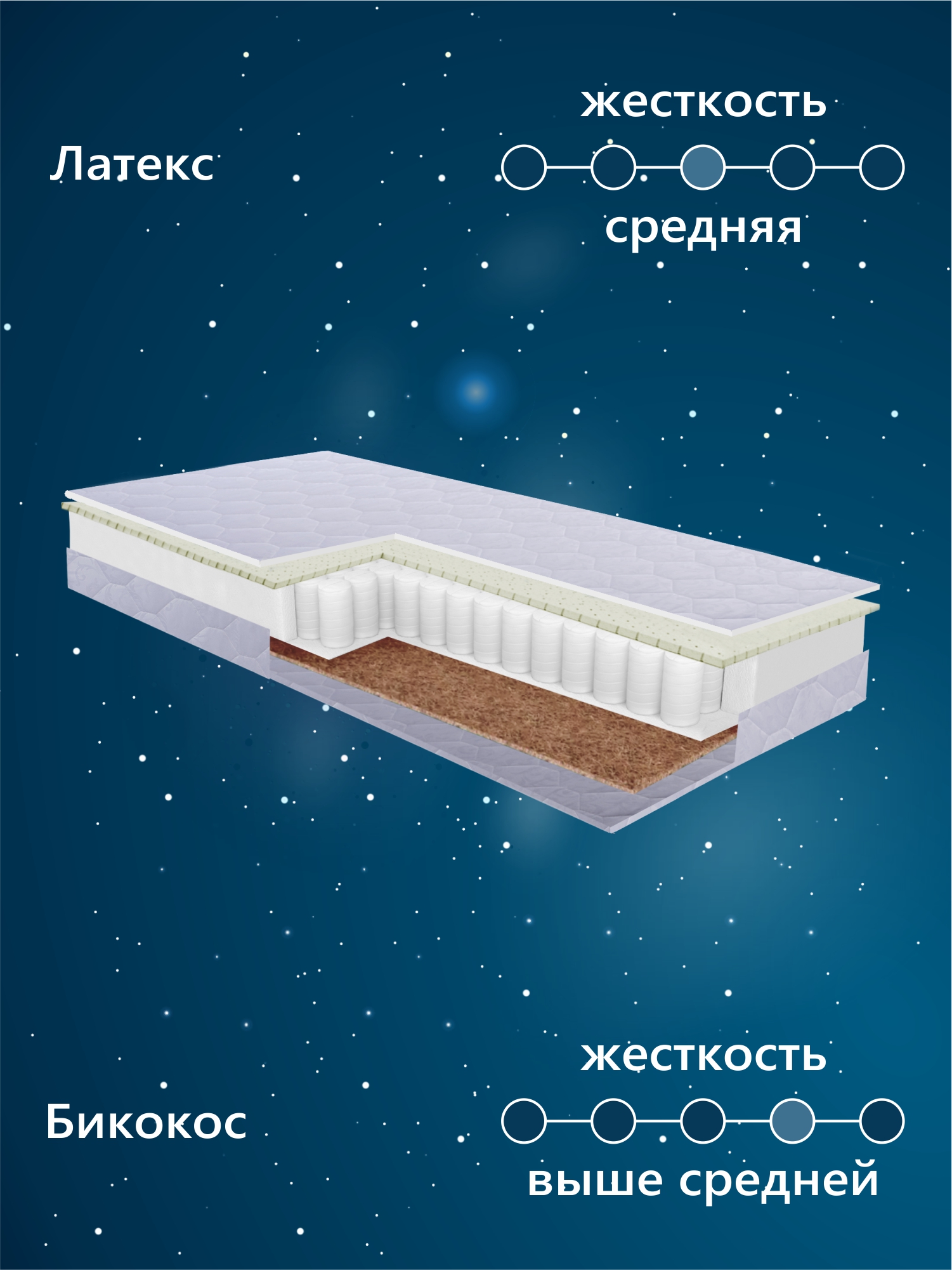 Матрас Sweet Baby LATEX Primavera DeLuxe 60х120 - фото 2