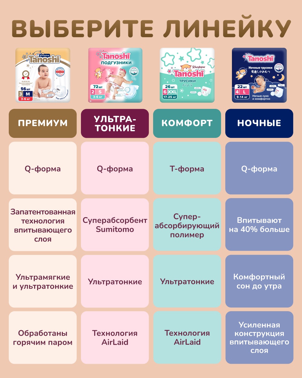 Подгузники Tanoshi Premium S (4-8 кг) 72 шт. - фото 16