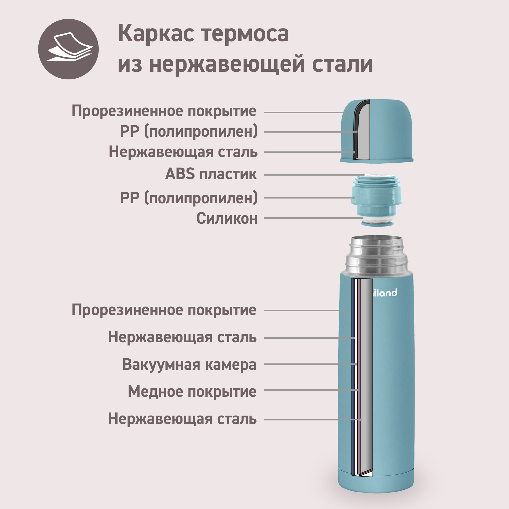 Термос Miniland для воды и других напитков Terra Thermos бирюзовый 500 мл - фото 5