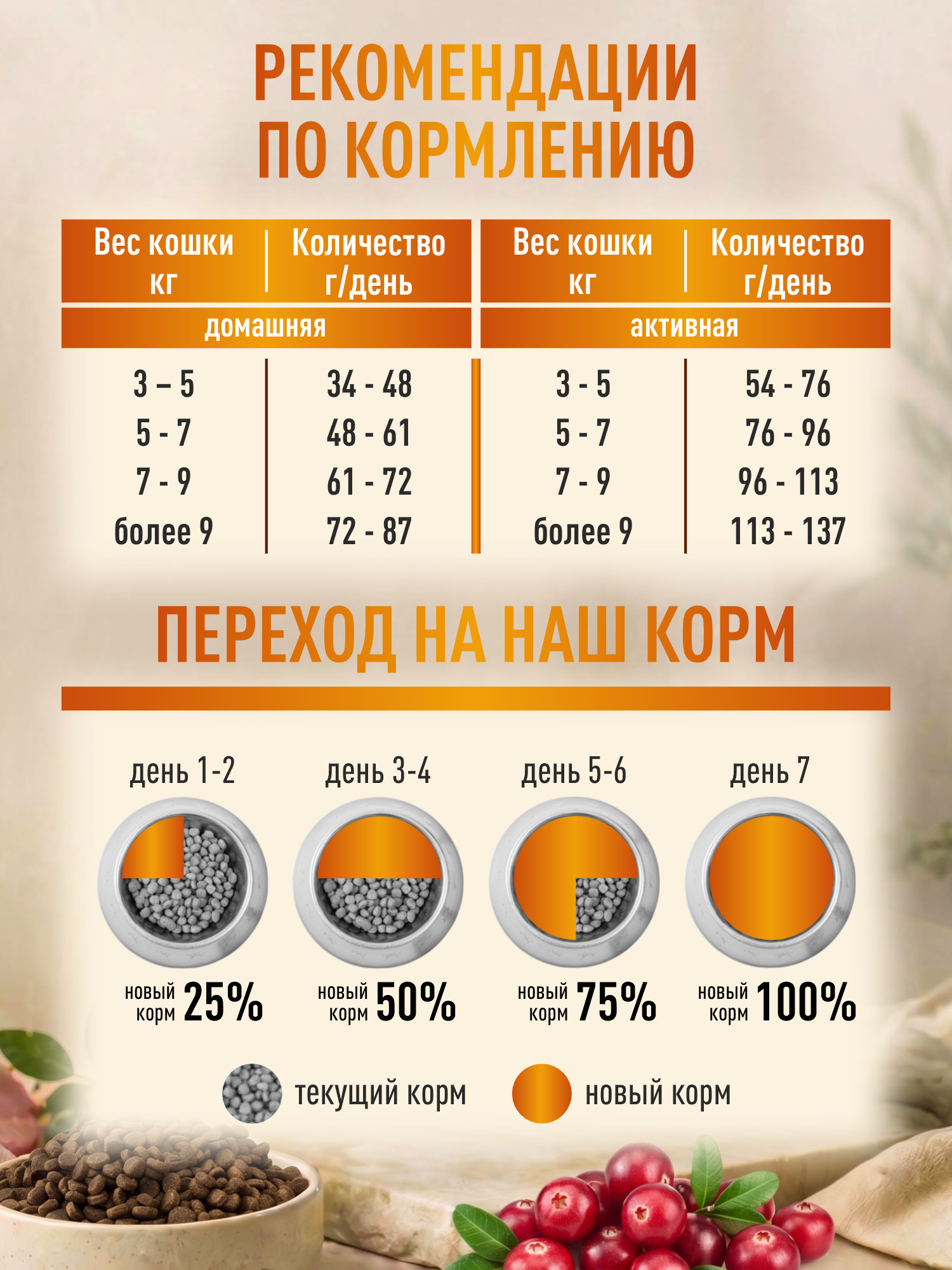 Корм для пожилых кошек сухой Clan Classic Senior 30/14 курица и телятина 10кг - фото 5