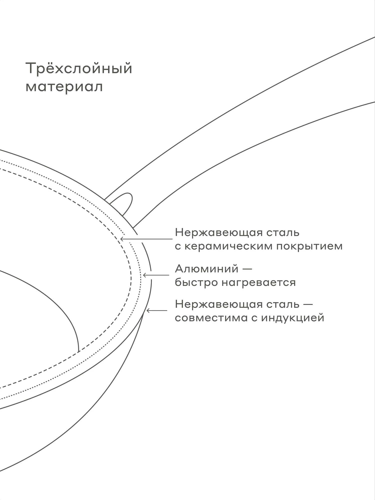 Сковорода Pragma Seten из нержавеющей стали 3-ply с керамическим покрытием 24 см - фото 3