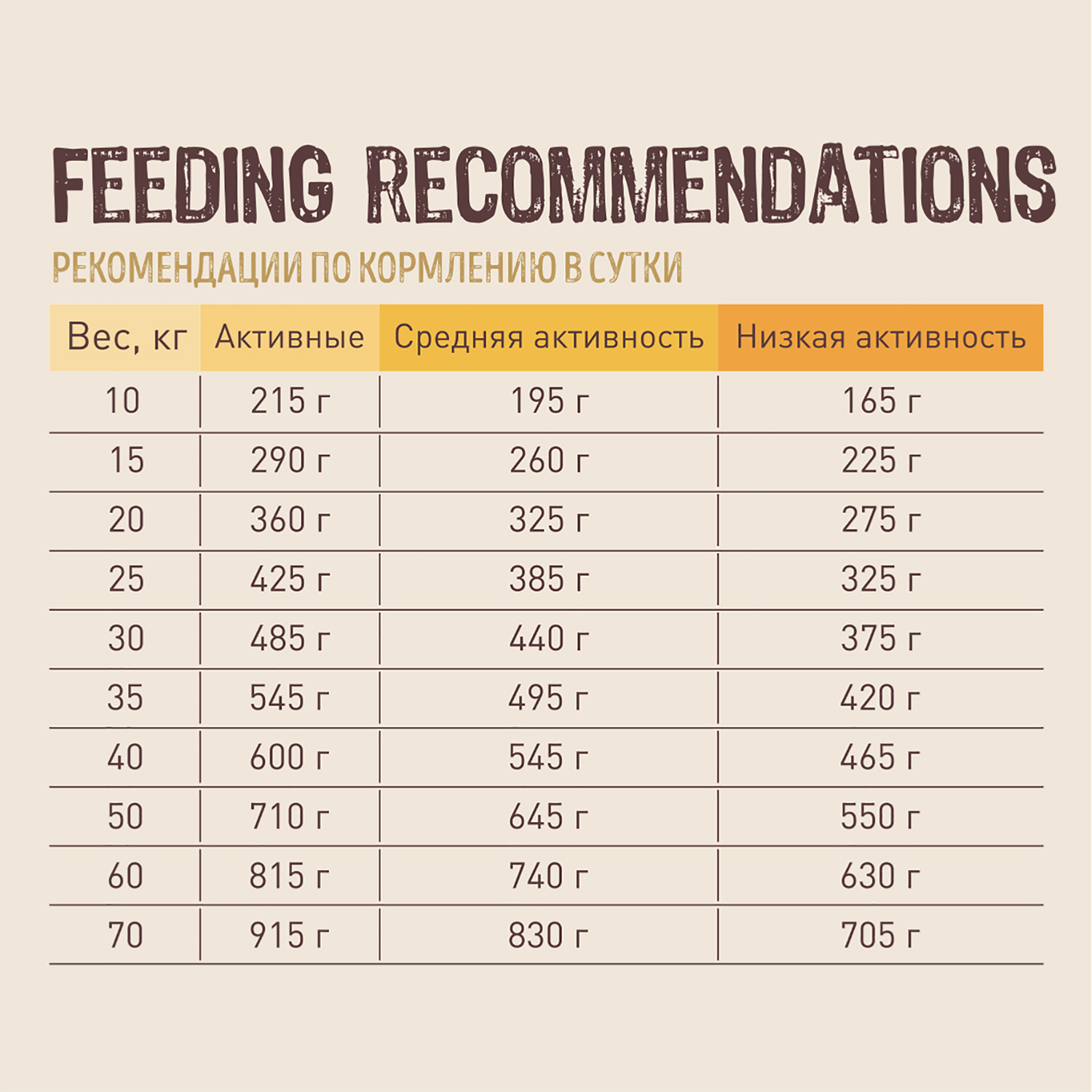 Корм для собак Carnica 3кг индейка-рис с овощами для средних и крупных пород - фото 7