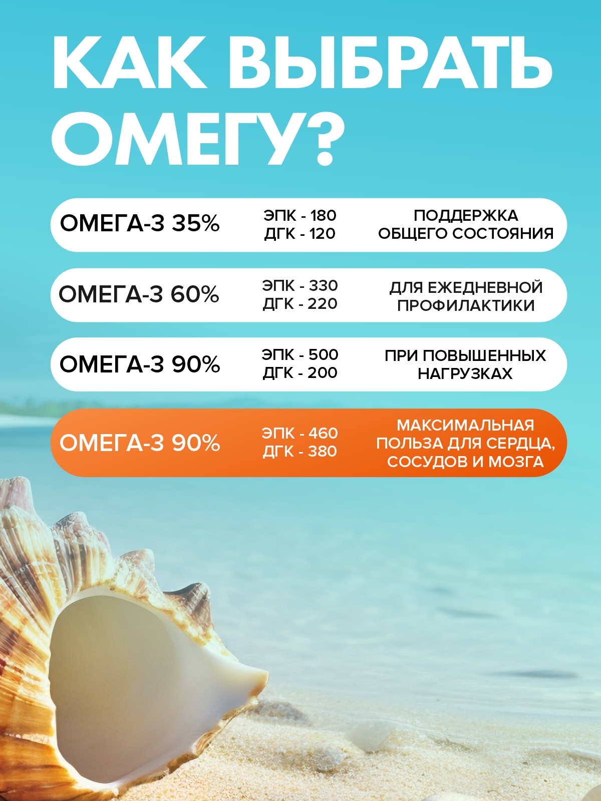 Омега 3 90% рыбий жир Guten Morgen для мужчин и беременных и кормящих женщин - фото 8