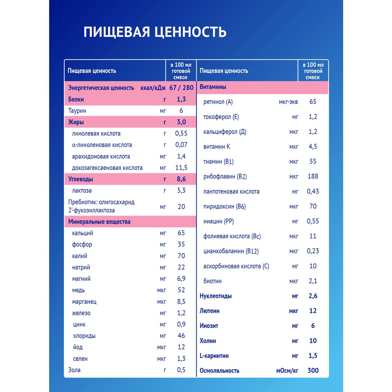 Смесь молочная Nutrilak Premium 2 с 6 месяцев 600г - фото 11