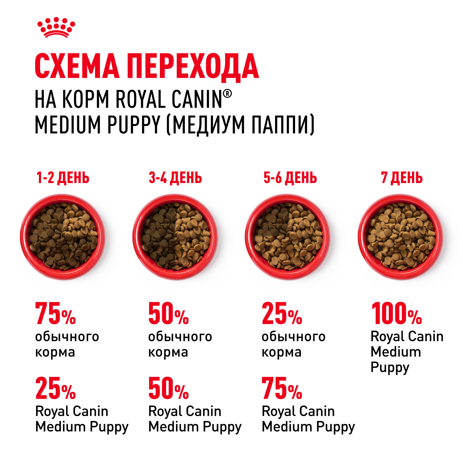 Корм для щенков ROYAL CANIN Medium Puppy средних пород 14кг - фото 7