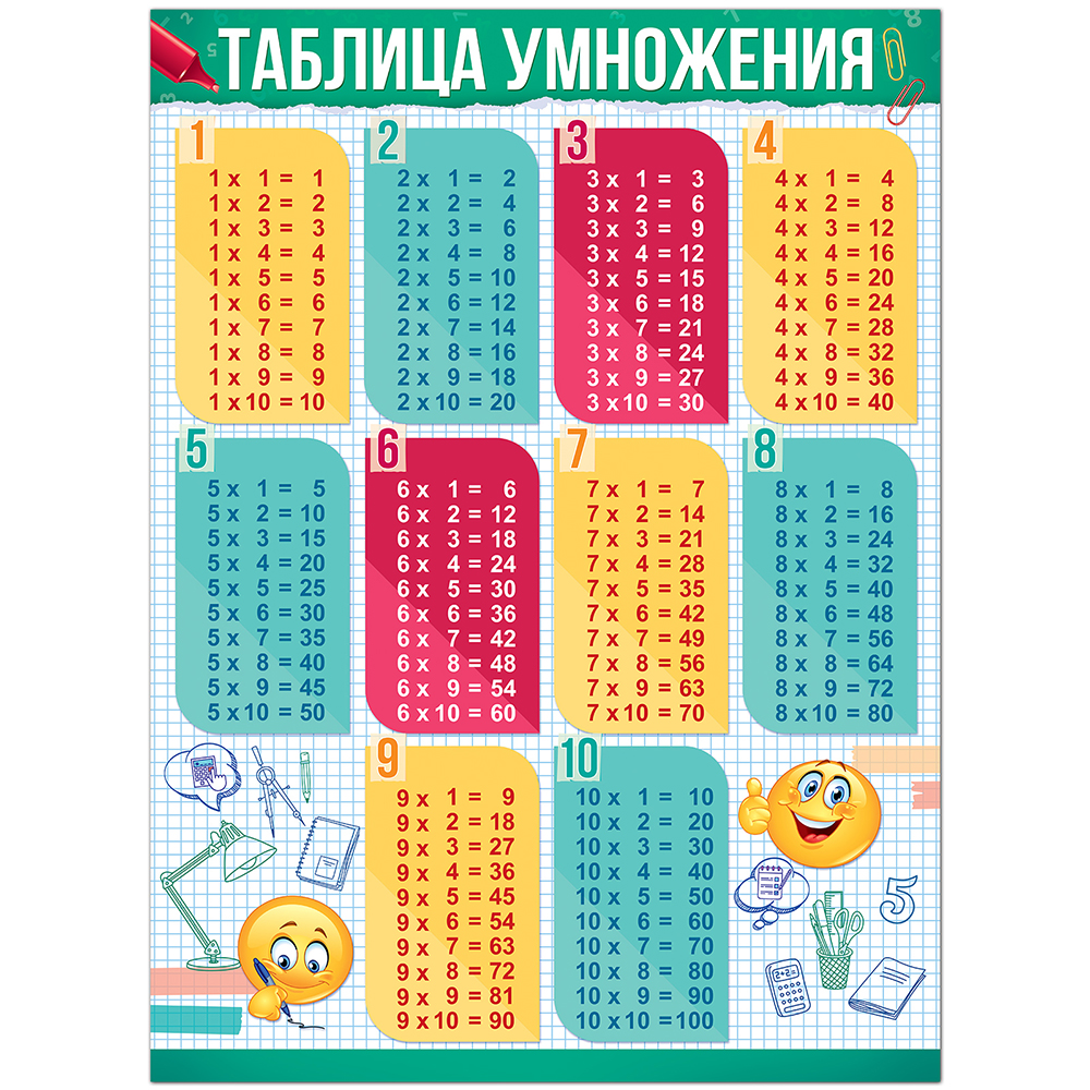 Плакат обучающий Открытая планета Таблица умножения А2 в школу на стену с картинками - фото 1