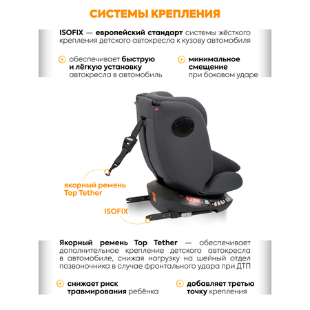 Автокресло JOVOLA Prime Isofix серый Isofix 0+/1/2/3 (0-36 кг)