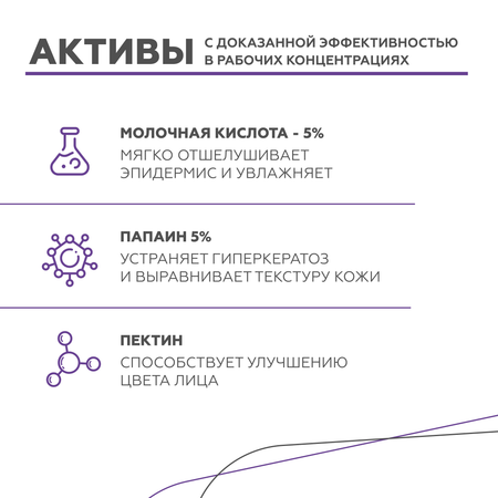 Маска GELTEK 100 мл