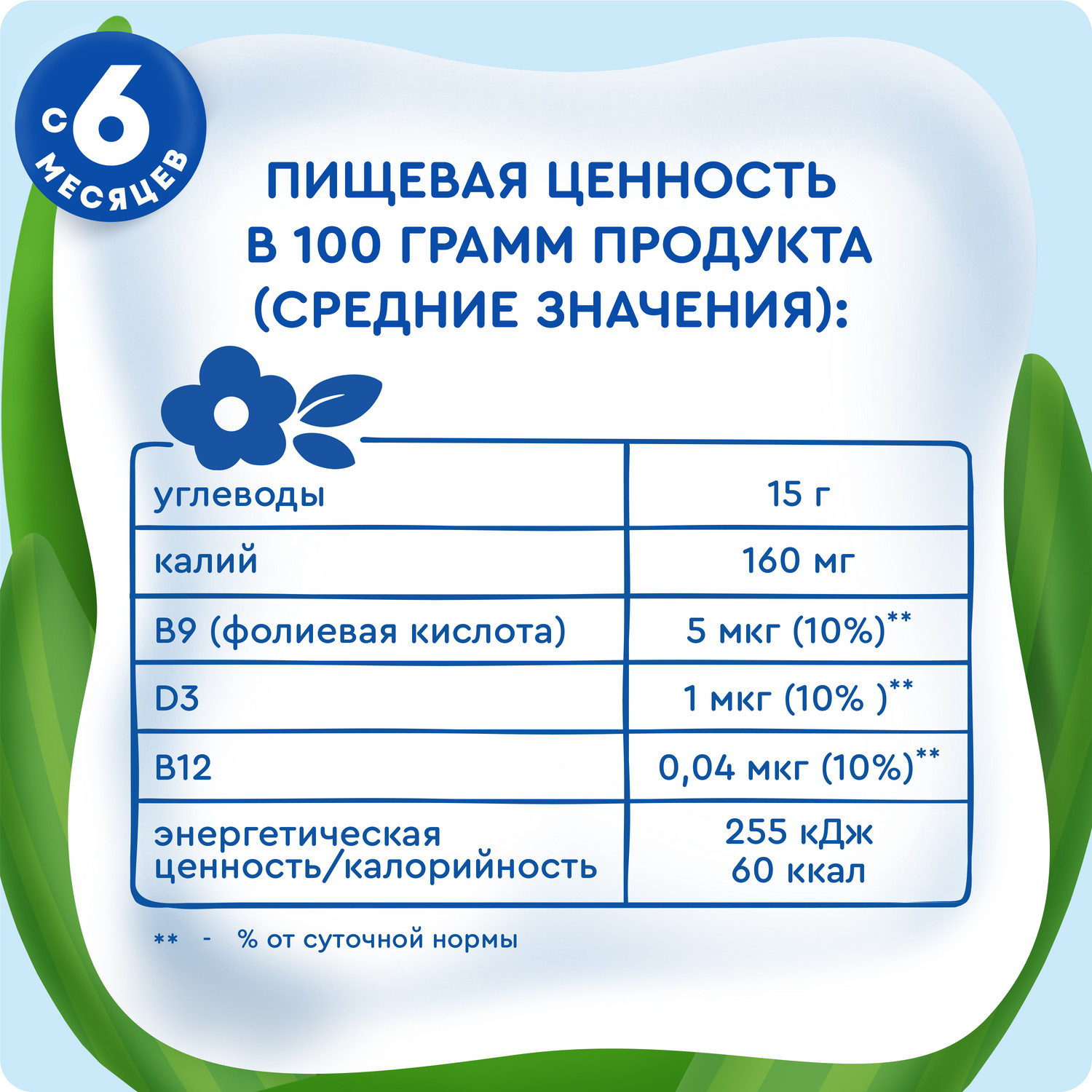 Пюре Агуша Яблоко-клубника-земляника-клюква с 6 мес 80 г - фото 10