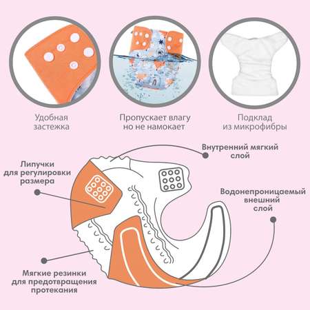 Многоразовые подгузники Крошка Я Onesize