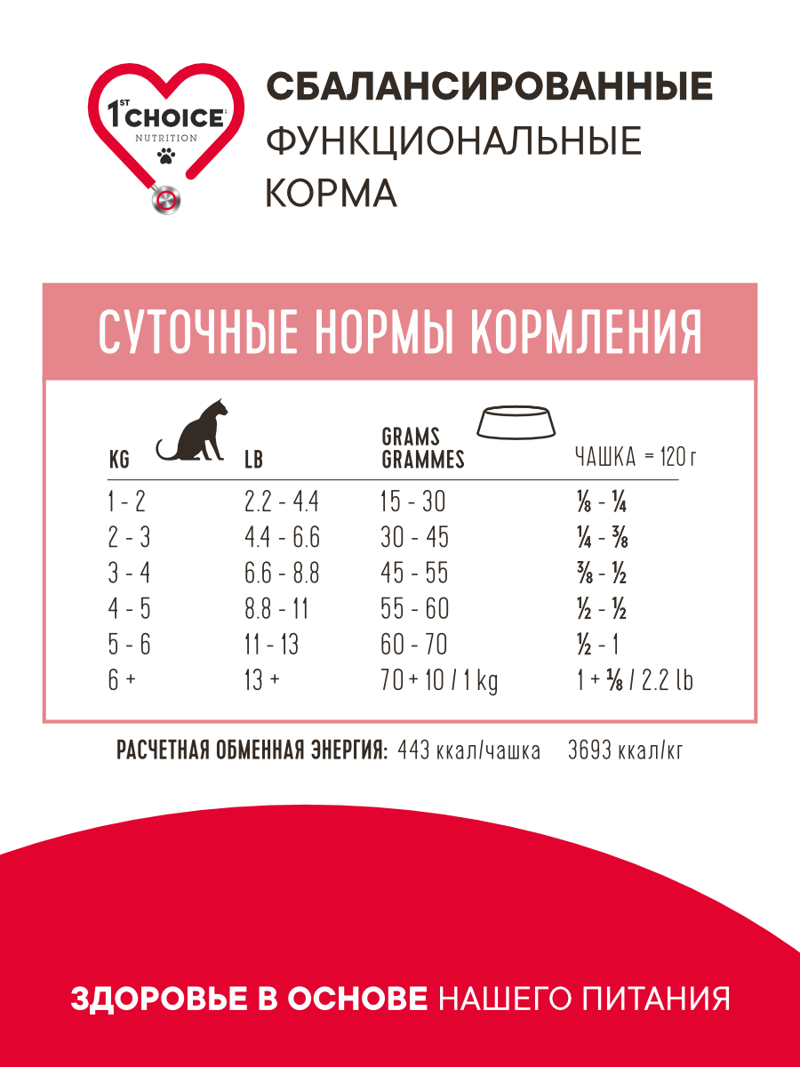 Корм сухой 1st Choice Grain Free Derma для гиперчувствительной кожи кошек на лососе 1.8кг - фото 4