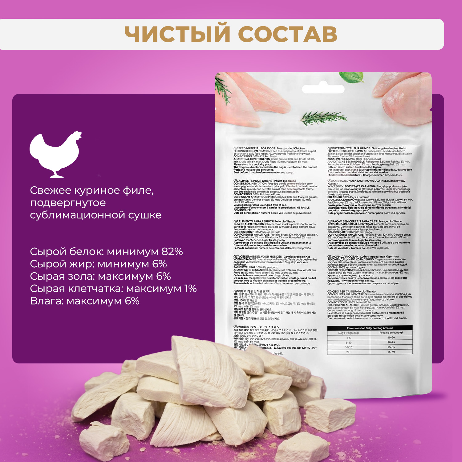 Лакомство для собак nova Ranova Курица сублимированное 50г - фото 6