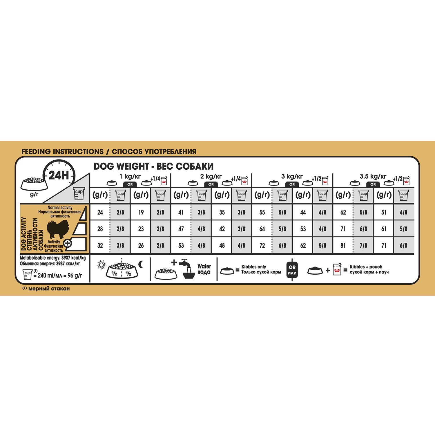 Корм для собак ROYAL CANIN породы померанский шпиц 1.5кг - фото 5
