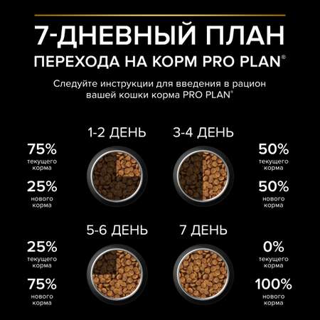 Корм сухой для кошек PRO PLAN 10кг с ягненком при чувствительном пищеварении