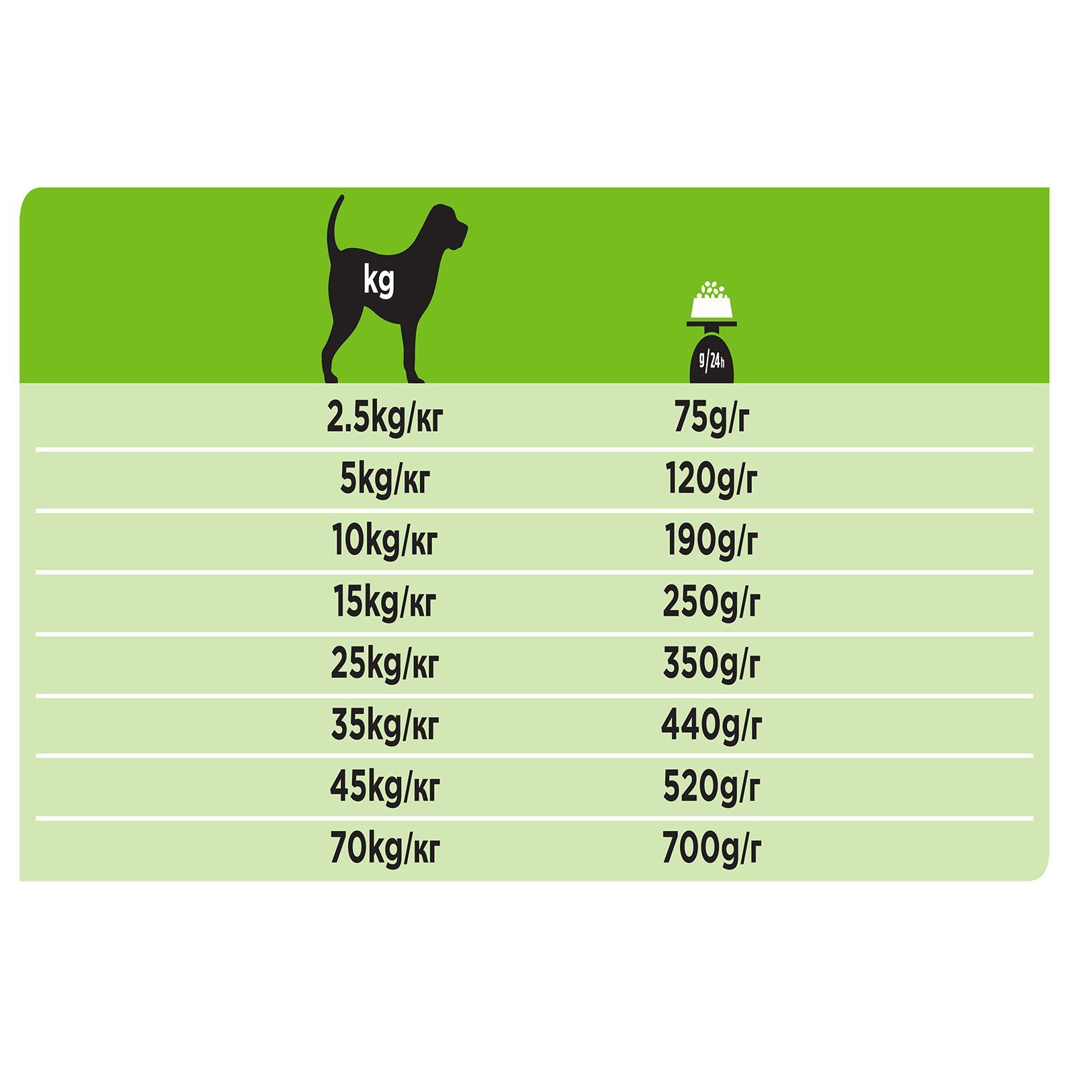 Корм для собак Purina Pro Plan Veterinary diets HA профилактика аллергии 3кг - фото 6