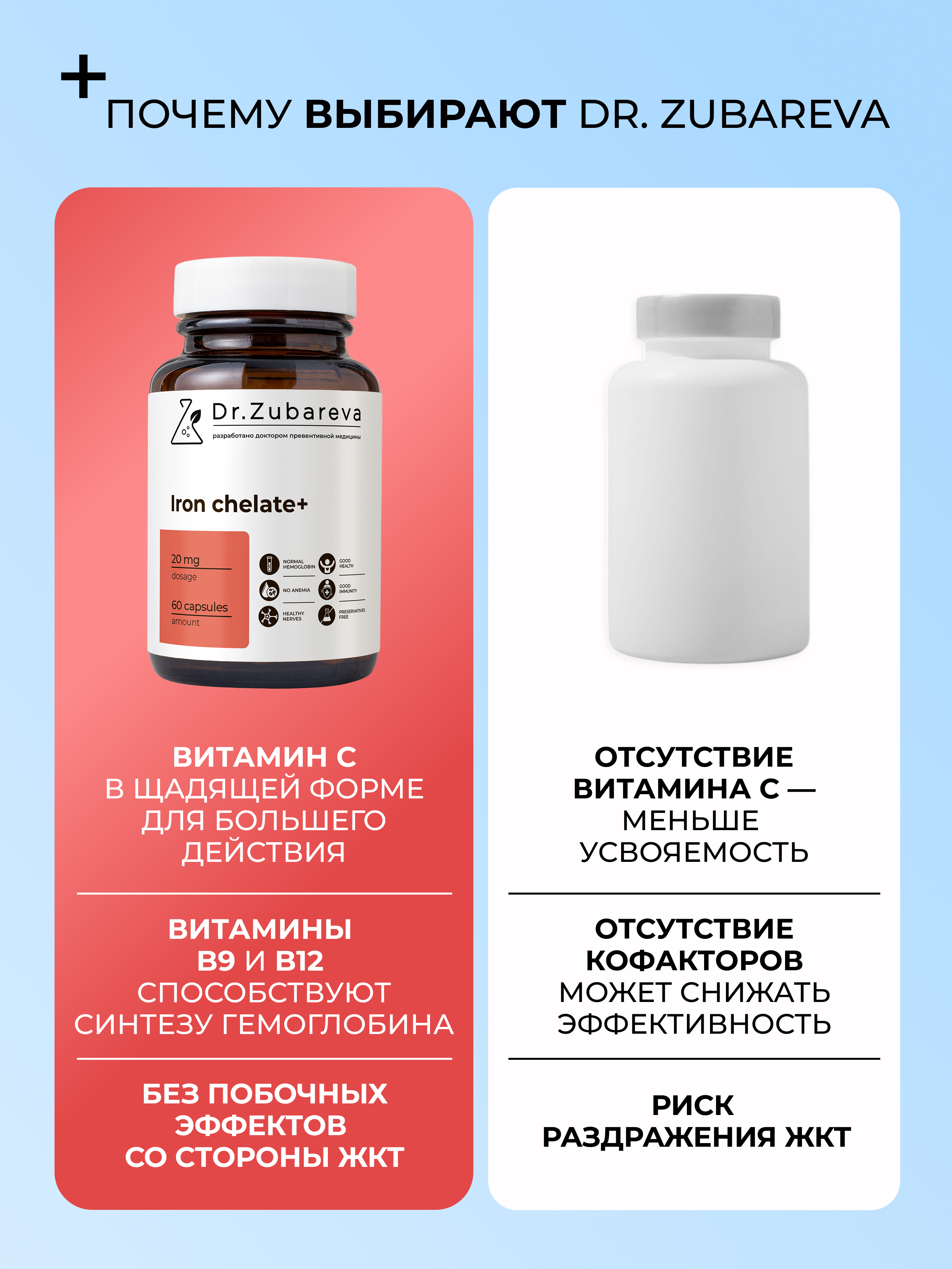 Железо бисглицинат Dr. Zubareva хелат 400 mg 60 капсул - фото 4