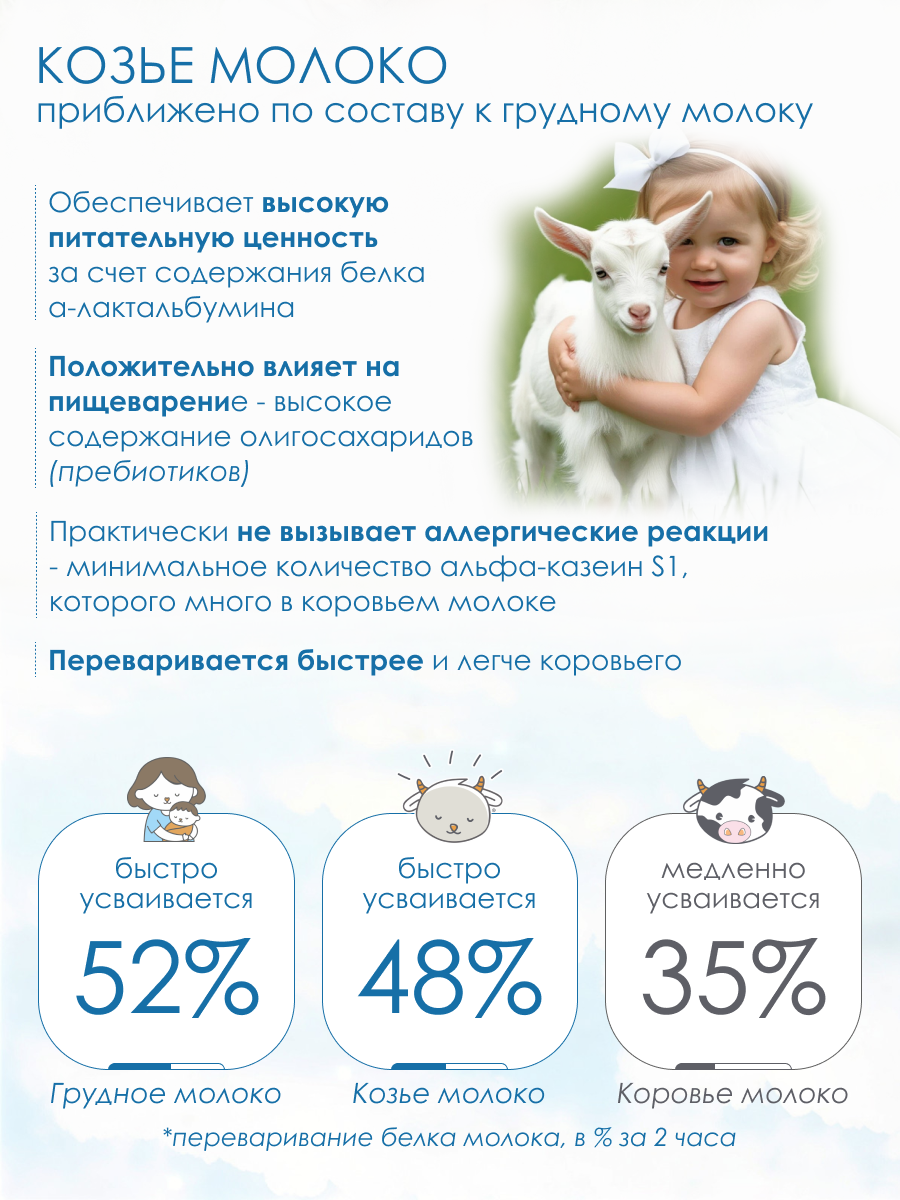 Детская смесь на козьем молоке KOZЯ от 12 месяцев 400г - фото 3