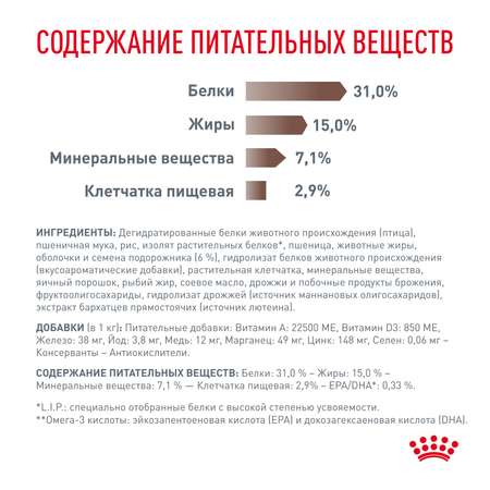 Корм для кошек ROYAL CANIN 350г Gastrointestinal Fibre Response