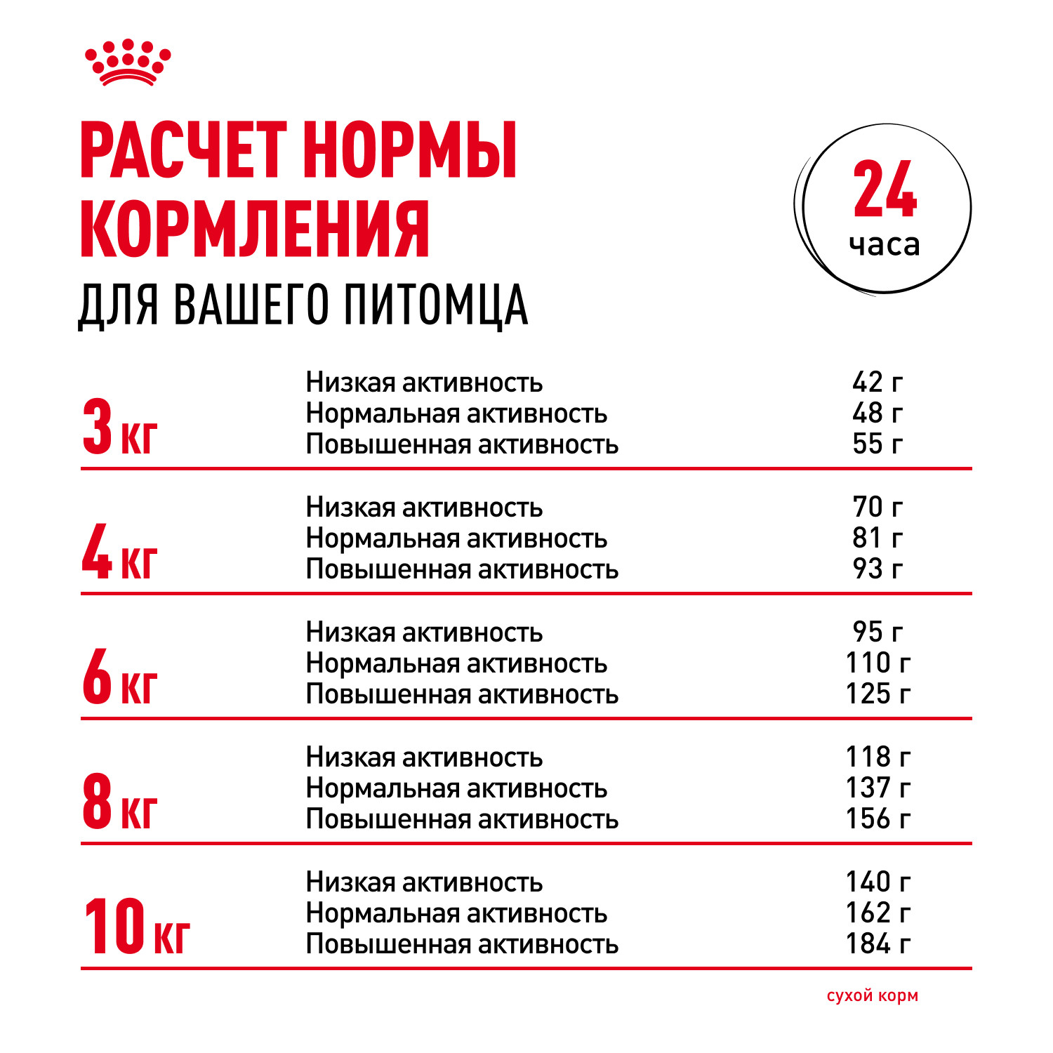 Корм для собак ROYAL CANIN Mini Dental мелких пород предрасположенных к образованию зубного камня 3кг - фото 10