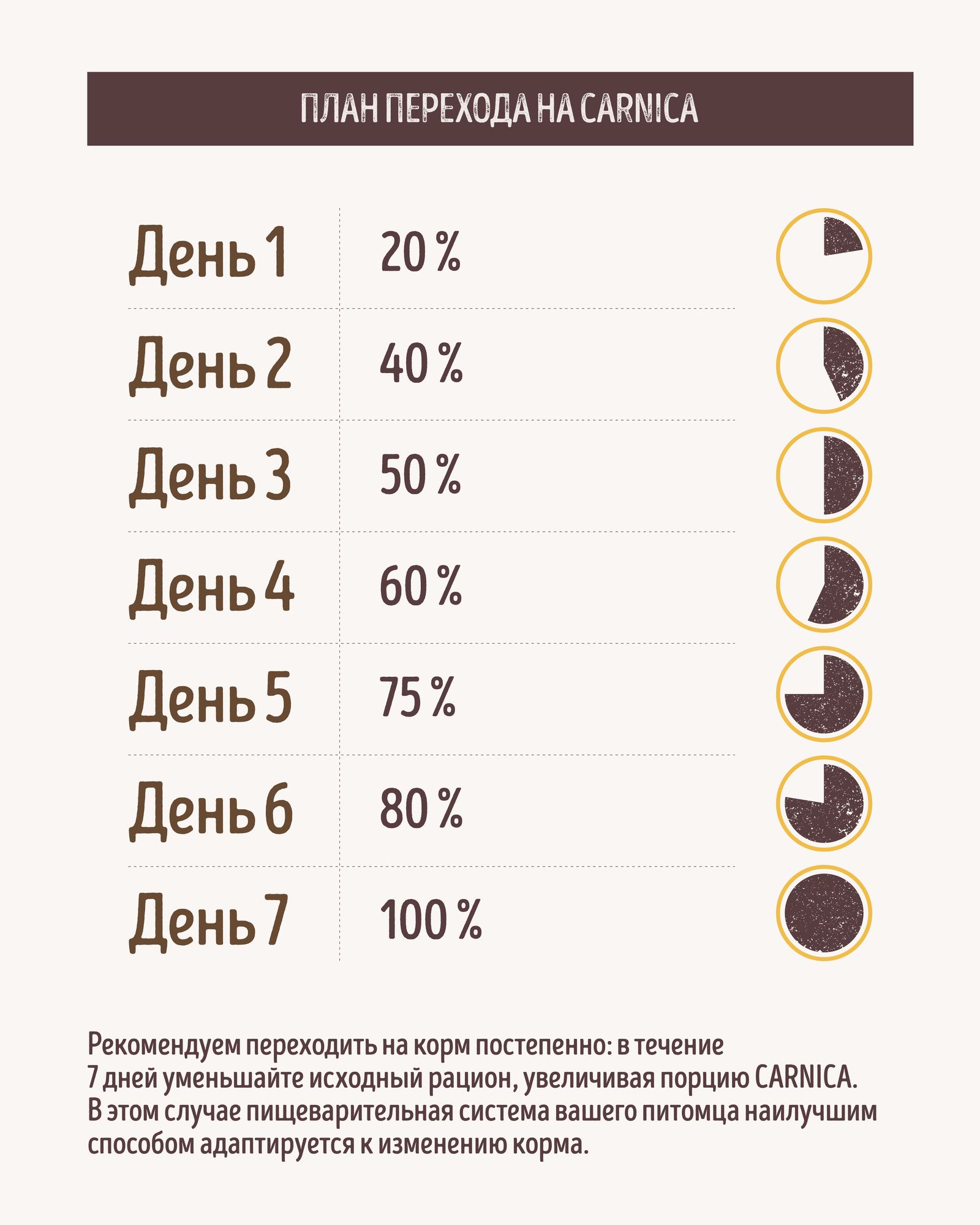 Корм полнорационный для щенков CARNICA с начала прикорма до 4х месяцев паштет из индейки консервированный 200г - фото 3