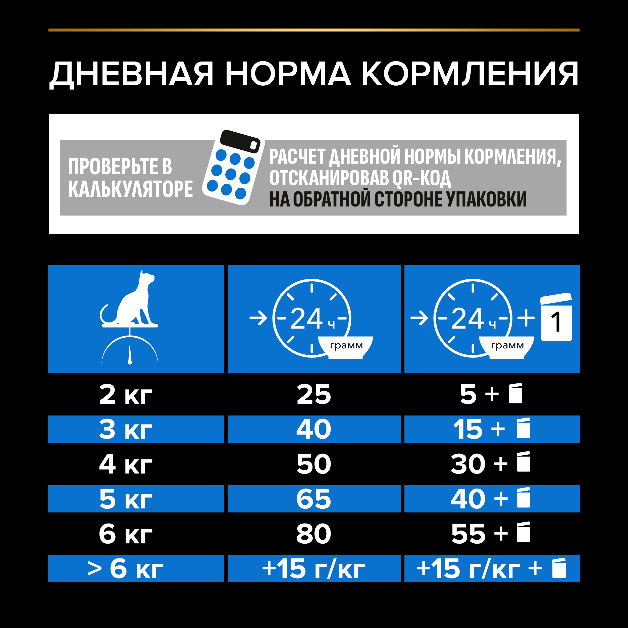Корм сухой для кошек PRO PLAN LONGEVIS 1.5 кг с индейкой для стерилизованных 7+ лет - фото 6