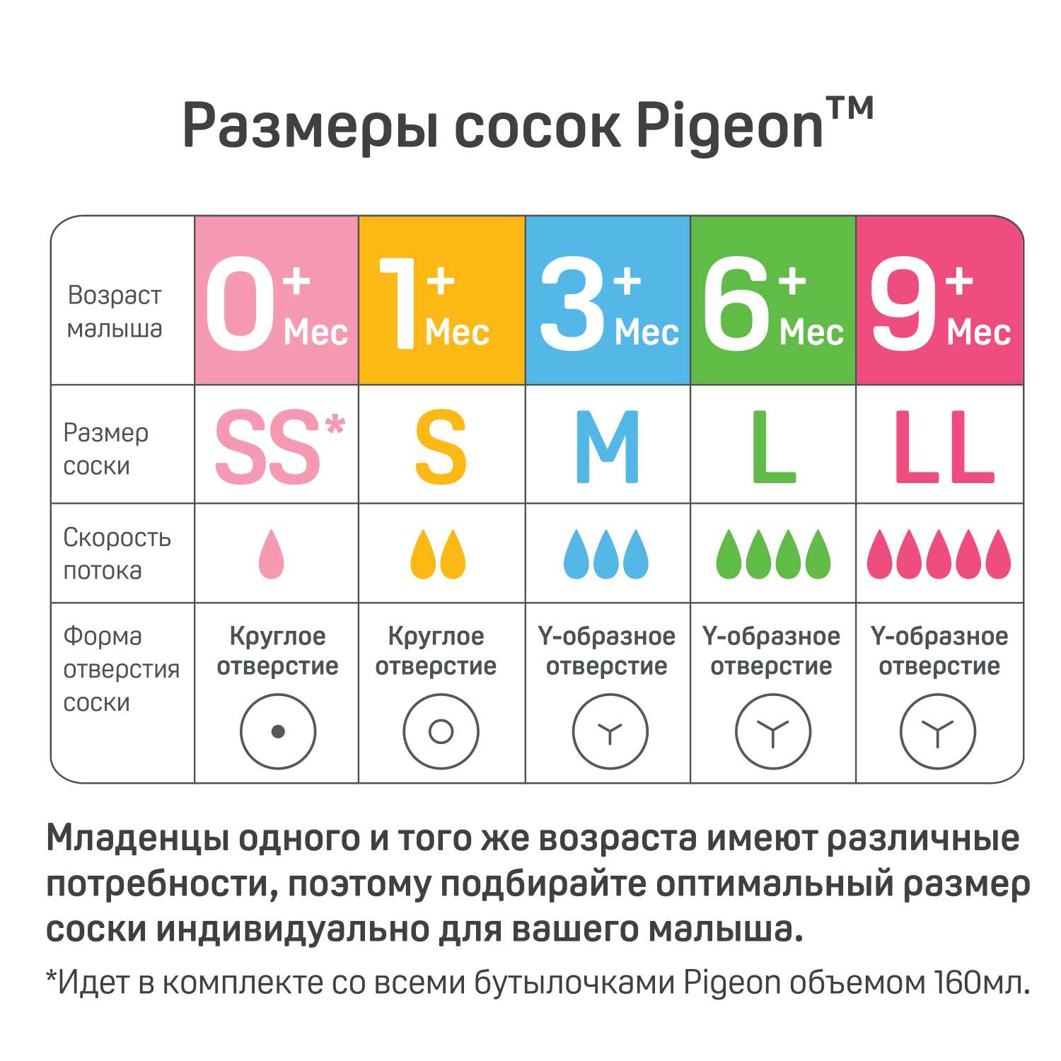 Соска Pigeon силикон M 2 шт. - фото 8