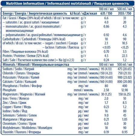 Смесь Nestle Peptamen Junior Advance 0.5л с 1года