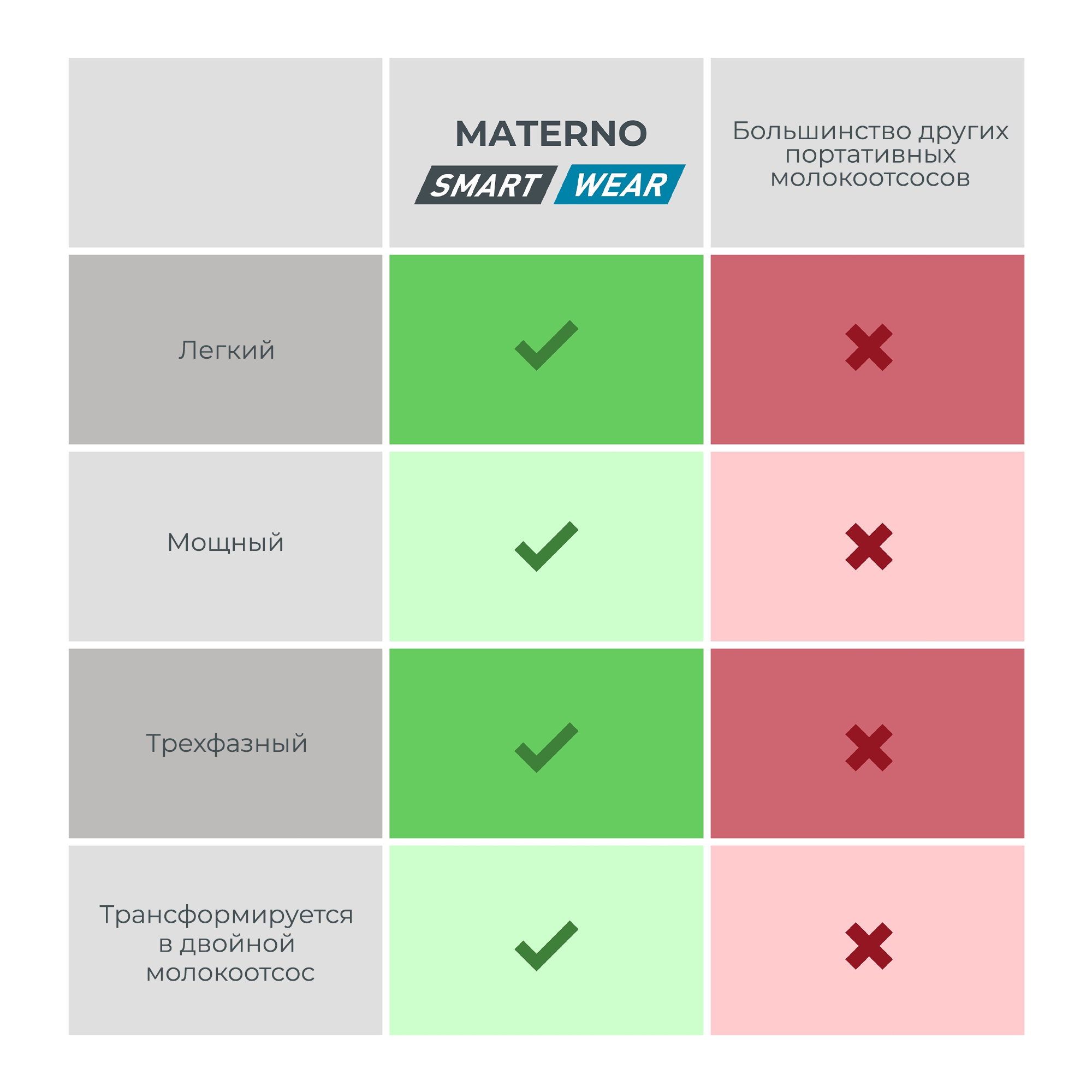 Молокоотсос электрический Nuvita Materno Smart Wear - фото 14