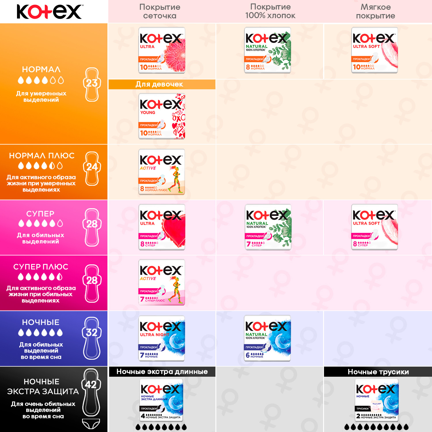 Прокладки Kotex Ultra Ночные 24шт - фото 11