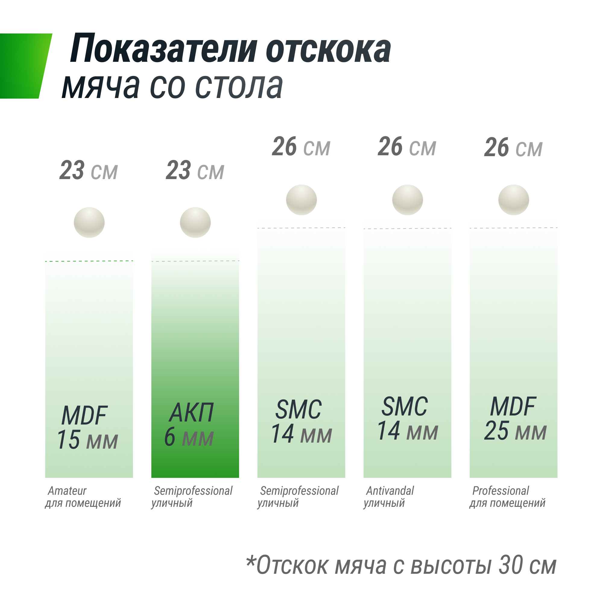 Теннисный стол складной всепогодный UNIX line outdoor полупрофессиональный - фото 8