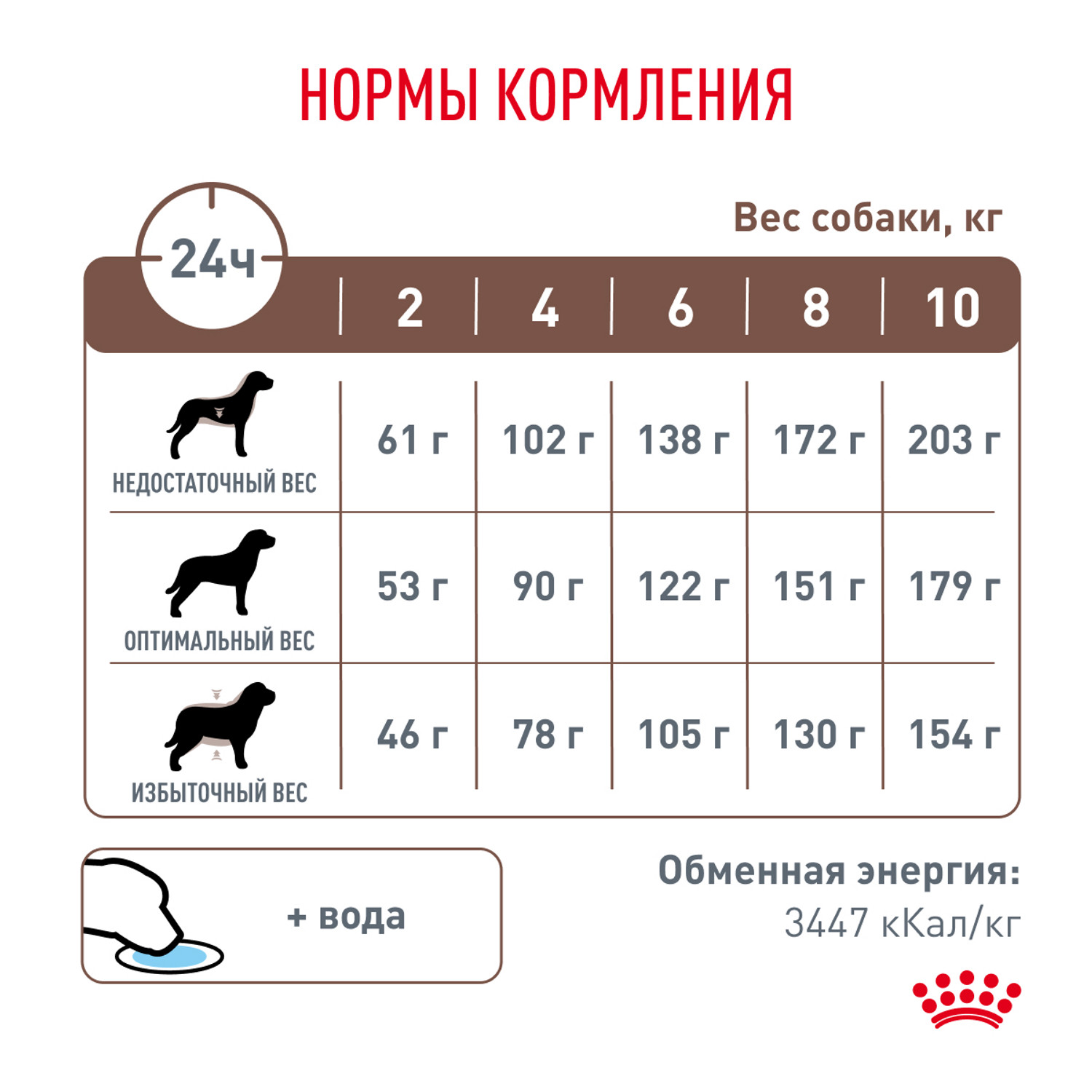 Корм для собак ROYAL CANIN Gastrointestinal low fat мелких пород 1кг - фото 6