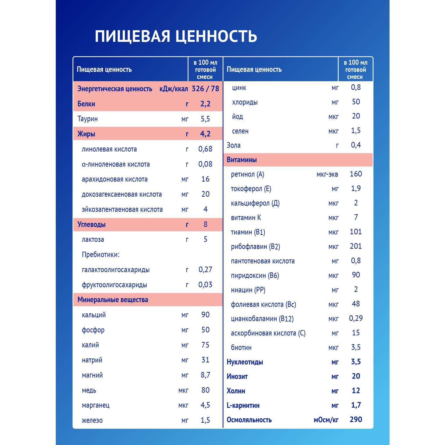 Смесь Nutrilak Premium Пре 350г с 0мес - фото 10