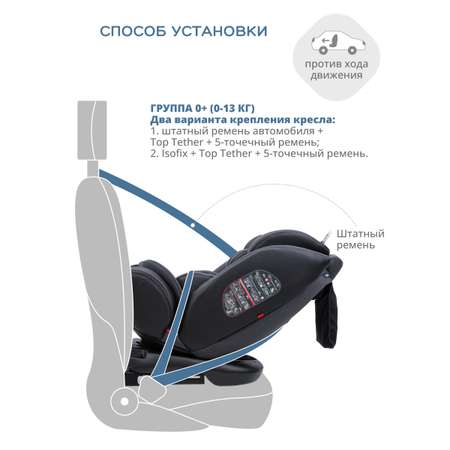 Автокресло JOVOLA MOON Isofix 0+/1/2/3 (0-36 кг)