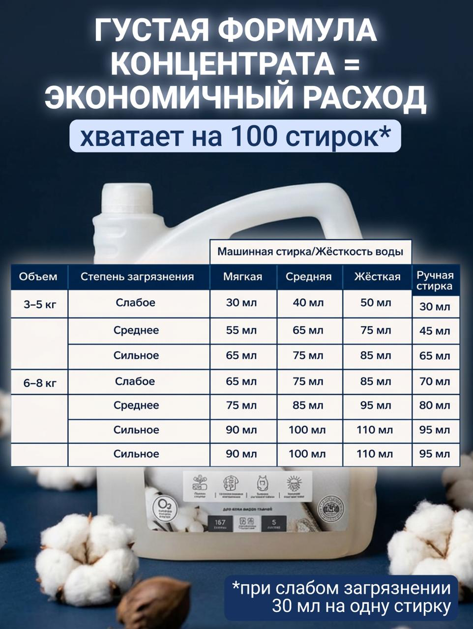 Гель для стирки Cuuto ECO 2.75 л - фото 9