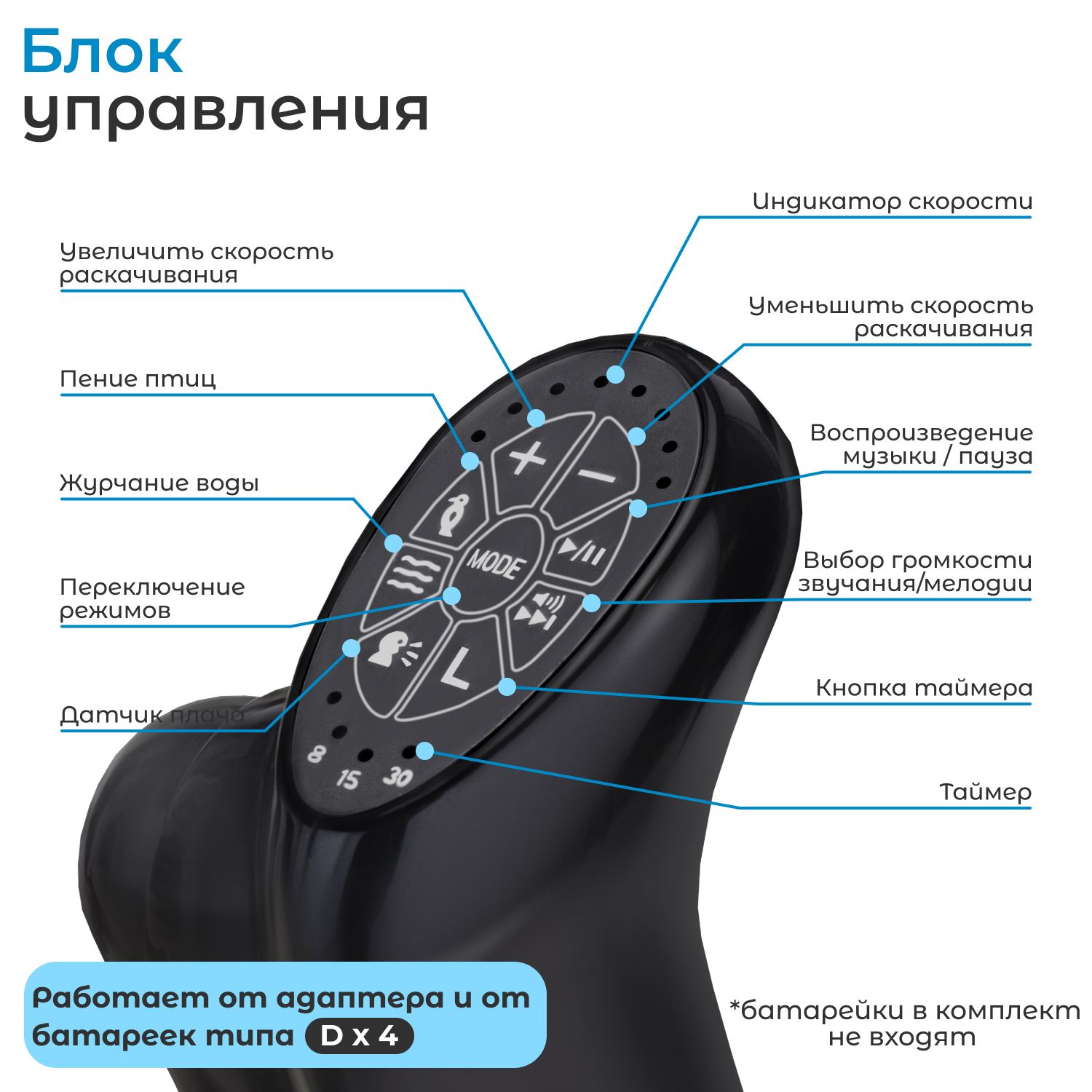 Стульчик для кормления Nuovita трансформер - фото 15